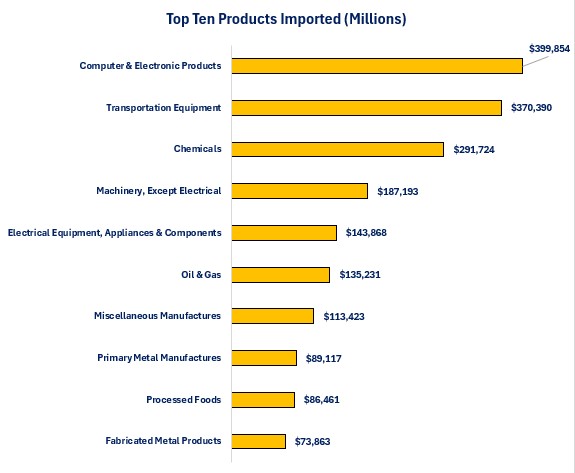 0-Imports Products.jpg